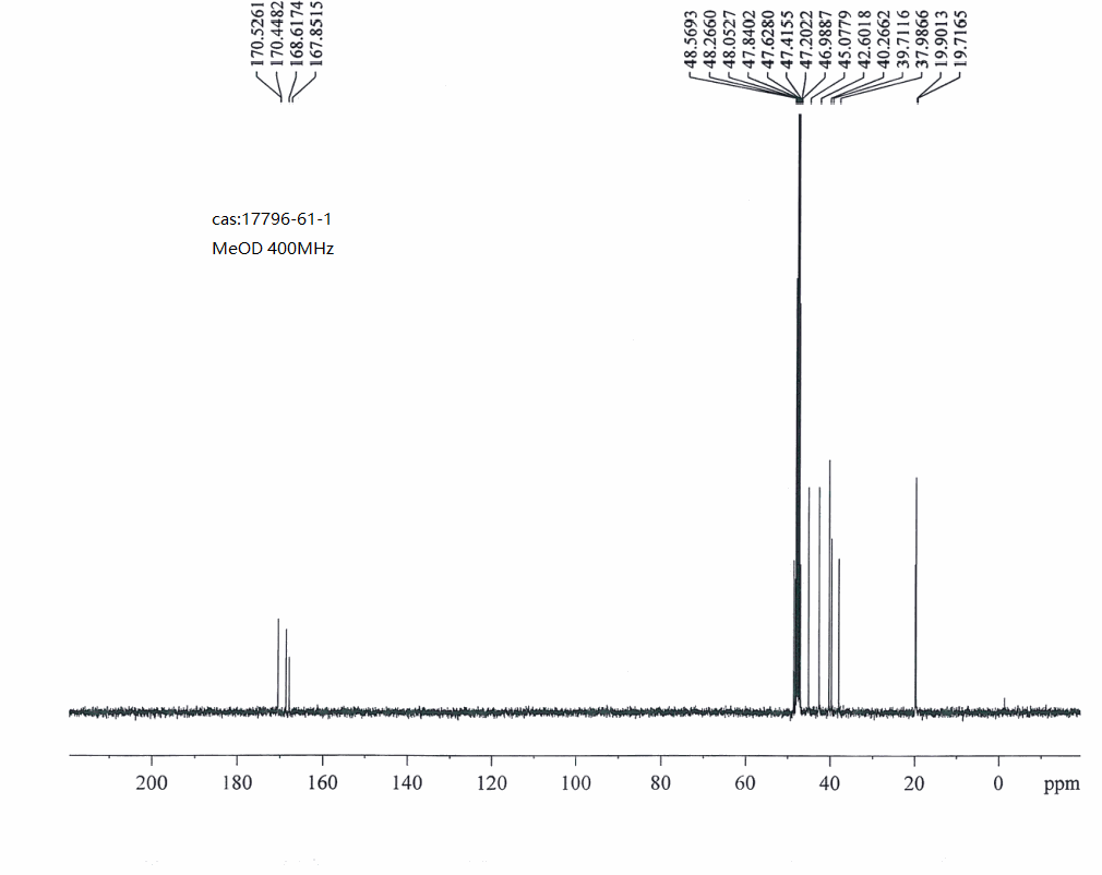 4-acetyl-2-Piperazinone(17796-61-1) <sup>13</sup>C NMR