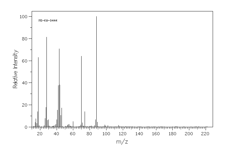 1-Methyl L-aspartate(17812-32-7) MS