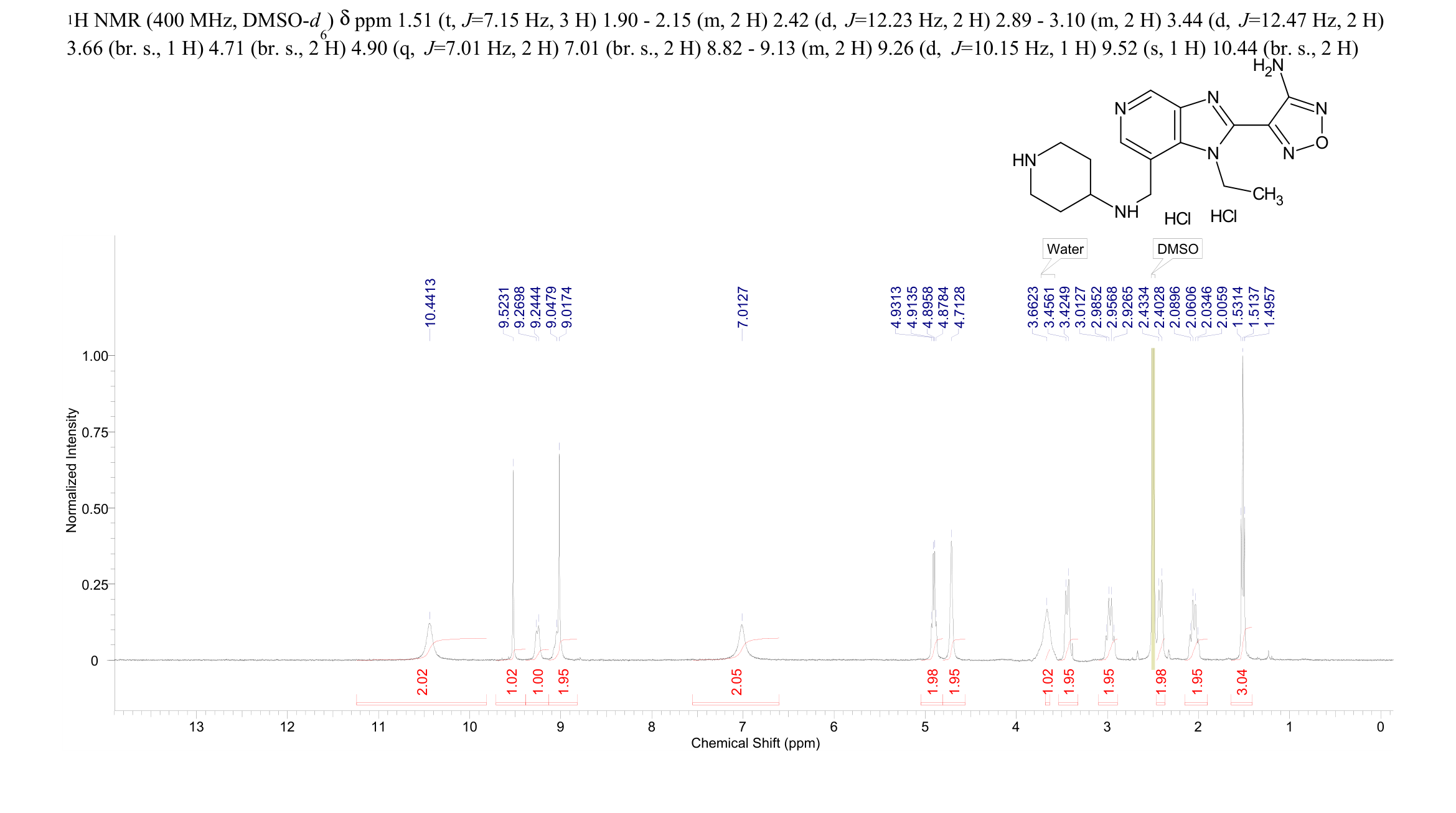 SB 747651A dihydrochloride(1781882-72-1) <sup>1</sup>H NMR