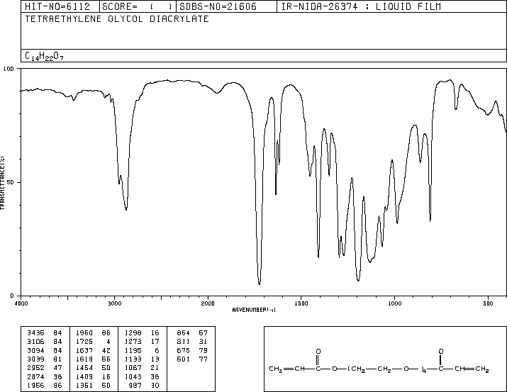Tetra(ethylene glycol) diacrylate(17831-71-9) IR1