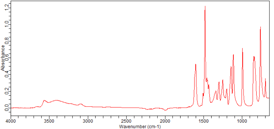 Phenol, 3-bromo-2,5-difluoro-(1783357-67-4)FT-IR