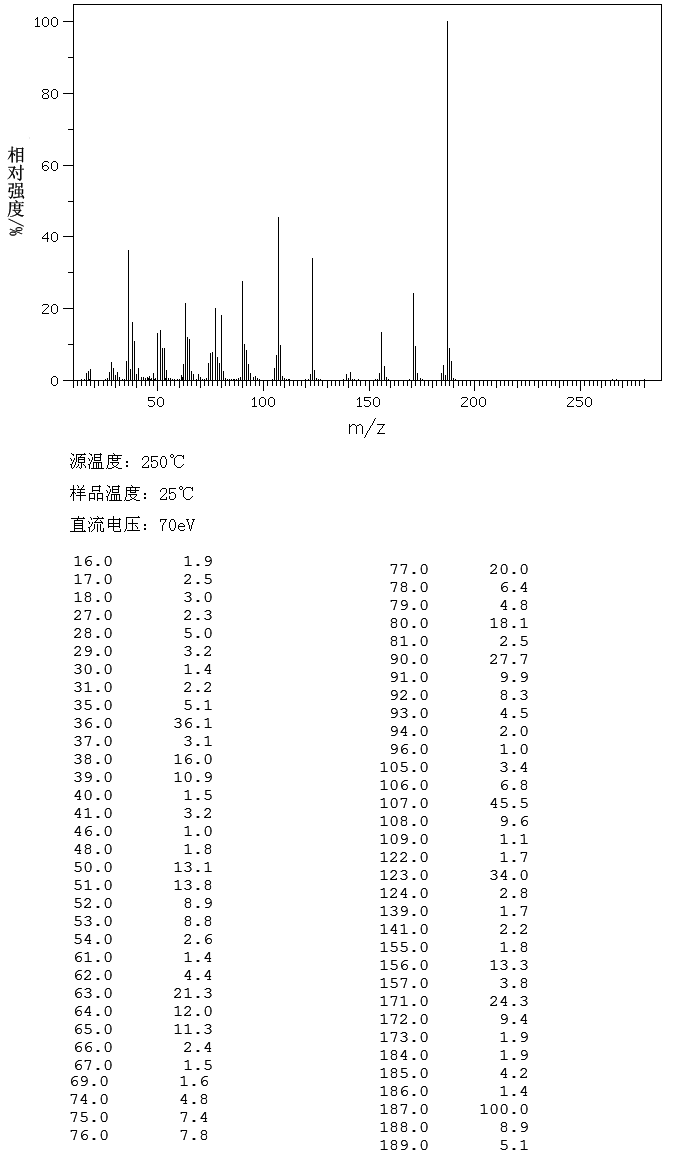 图谱