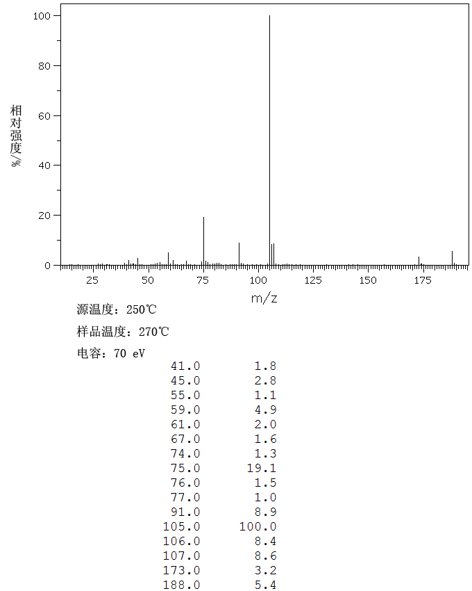 图谱