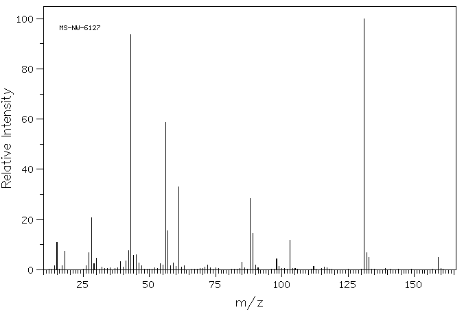 Citiolone(17896-21-8) IR1