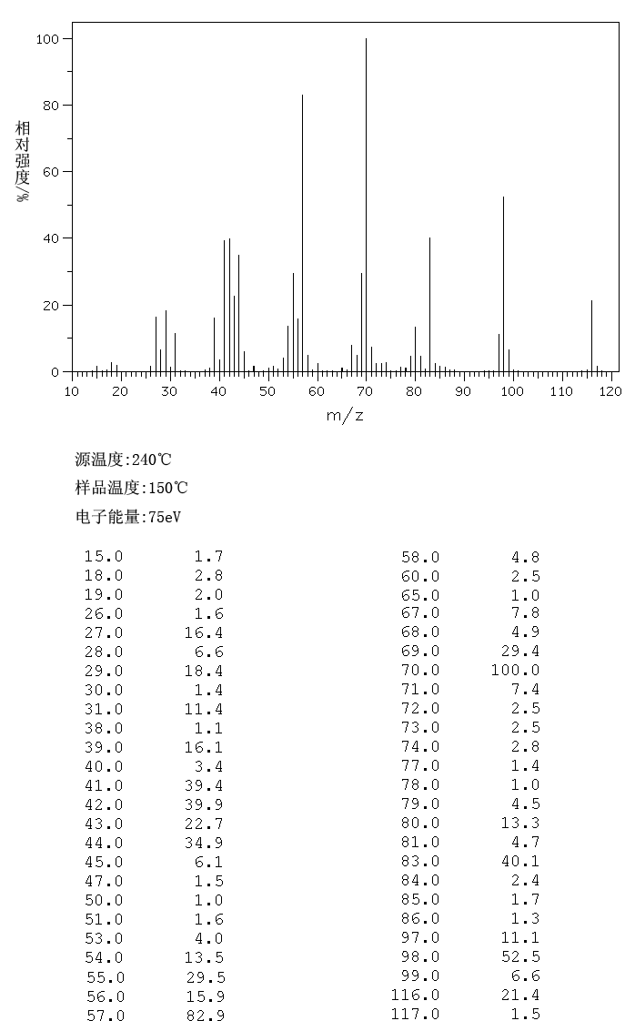 cis-1,2-Cyclohexanediol(1792-81-0) MS