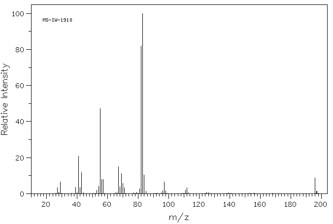 N-OCTYLCYCLOHEXANE(1795-15-9) MS