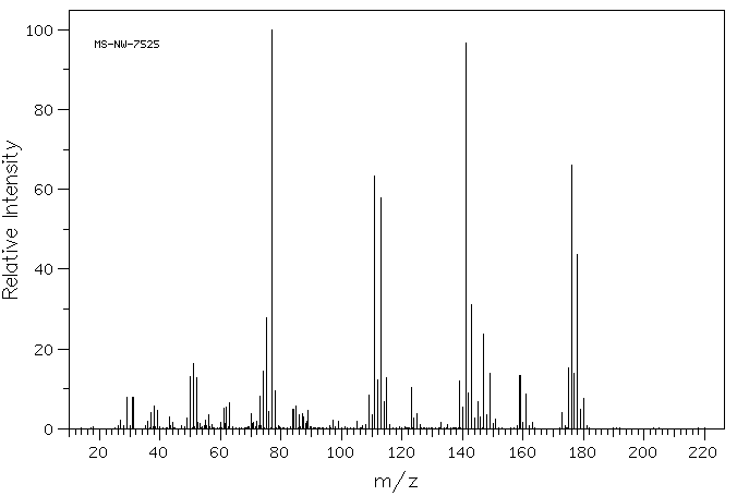3,4-Dichlorobenzyl alcohol(1805-32-9) MS