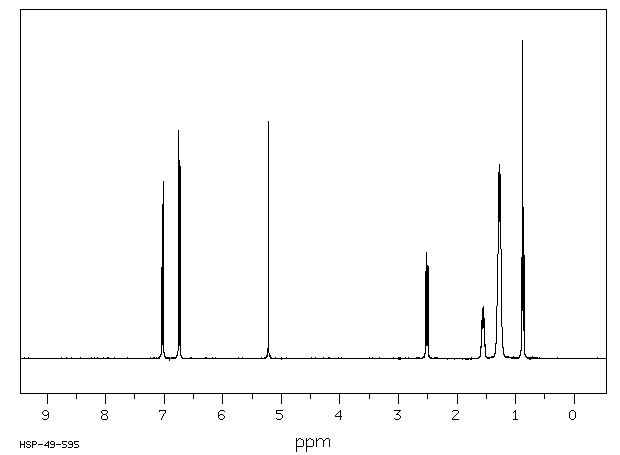 4-N-OCTYLPHENOL(1806-26-4) IR2