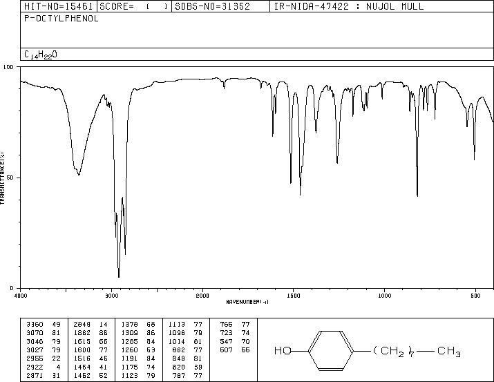 4-N-OCTYLPHENOL(1806-26-4) IR2
