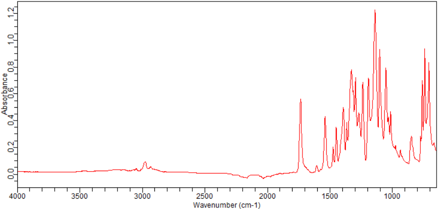 1-(TERT-BUTOXYCARBONYL)INDOLE-3-BORONIC ACID(181365-26-4)FT-IR