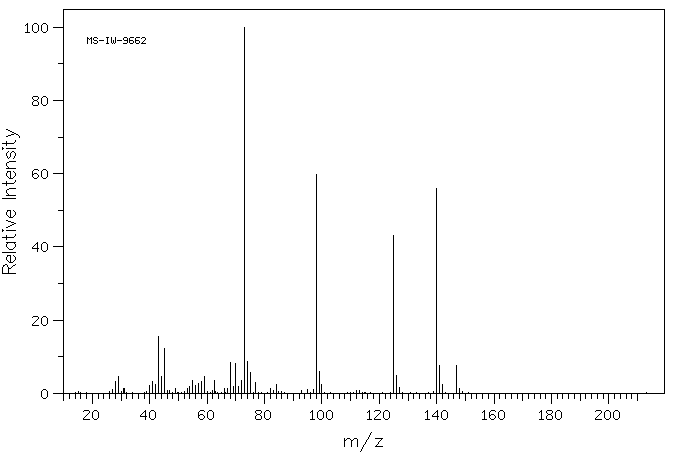 N-(Trimethylsilyl)imidazole(18156-74-6) MS