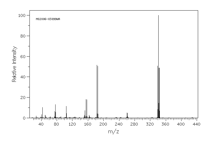 Bromopropylate(18181-80-1) MS