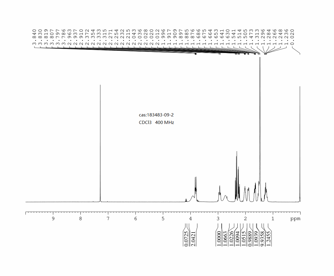 1-Boc-Piperidine-3-acetic acid (183483-09-2) <sup>1</sup>H NMR