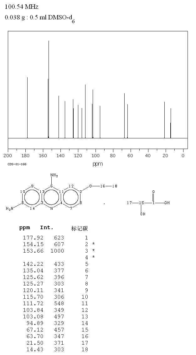 6,9-DIAMINO-2-ETHOXYACRIDINE LACTATE(1837-57-6) IR1