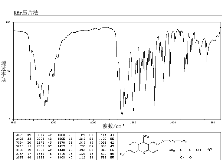 6,9-DIAMINO-2-ETHOXYACRIDINE LACTATE(1837-57-6) IR1