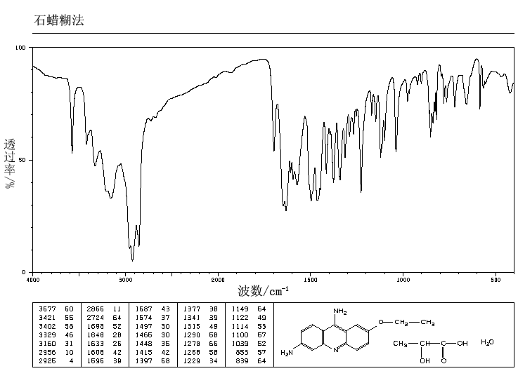 6,9-DIAMINO-2-ETHOXYACRIDINE LACTATE(1837-57-6) IR1