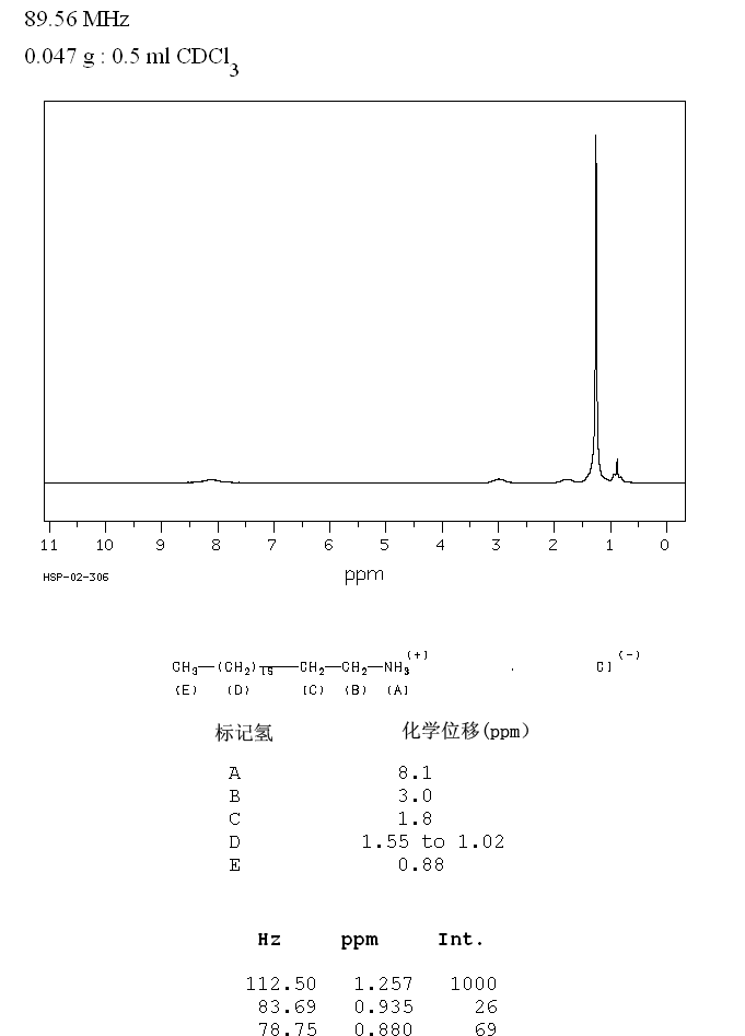 图谱