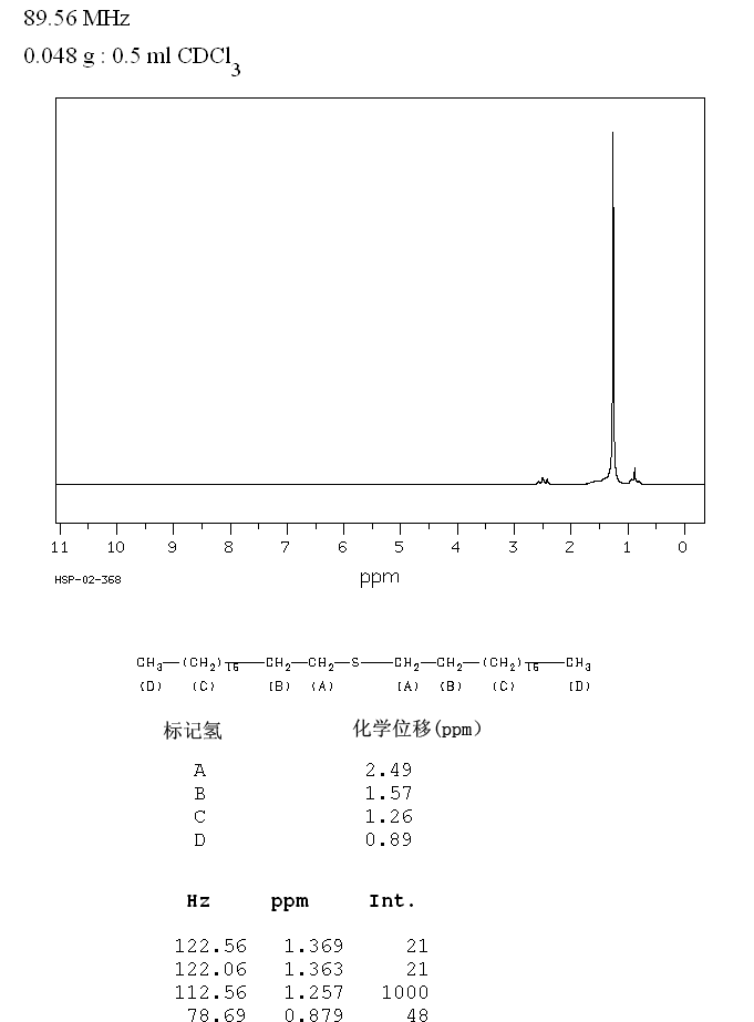 图谱