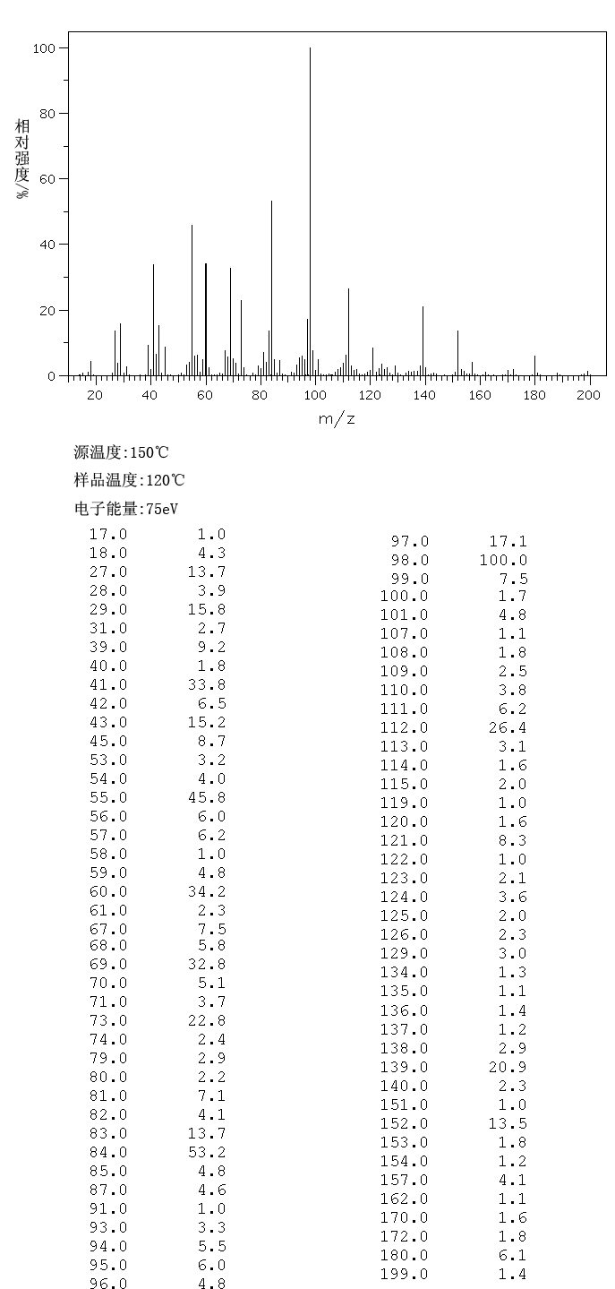 图谱