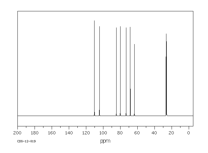 1,2-O-Isopropylidene-D-glucofuranose(18549-40-1) IR2