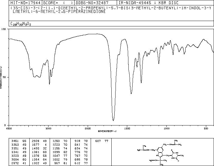 ECHINULIN(1859-87-6) IR2