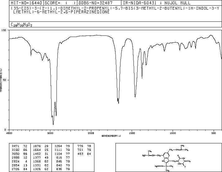 ECHINULIN(1859-87-6) IR2
