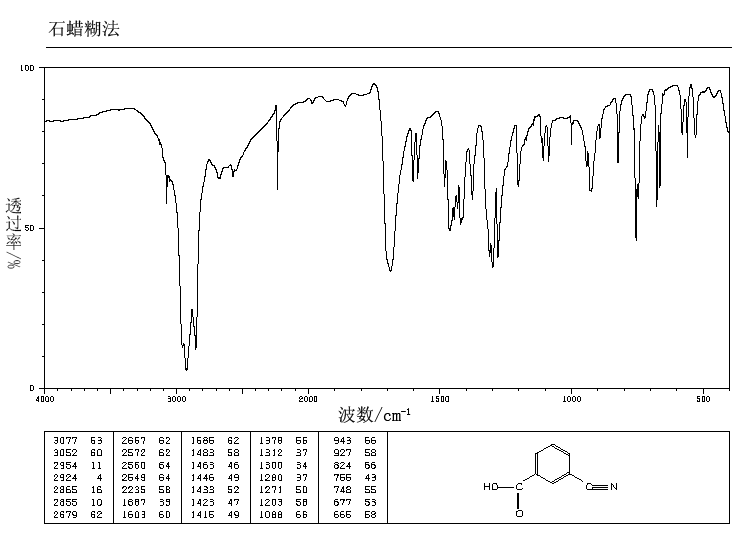3-Cyanobenzoic acid(1877-72-1) MS