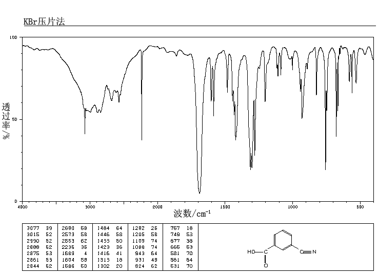 3-Cyanobenzoic acid(1877-72-1) MS