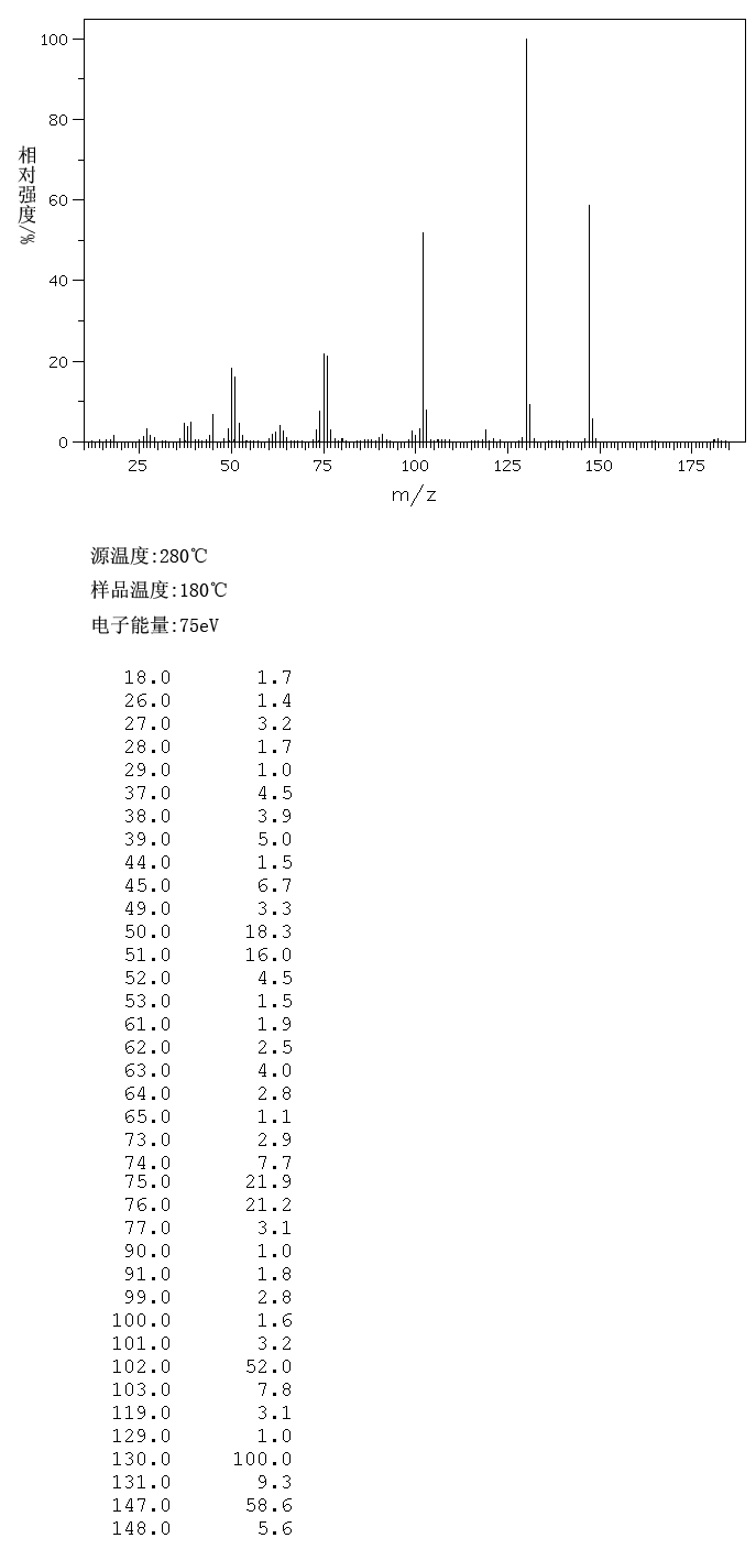 3-Cyanobenzoic acid(1877-72-1) MS