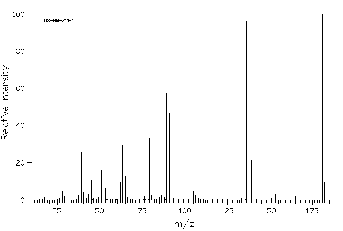 3-NITROPHENYLACETIC ACID(1877-73-2) MS