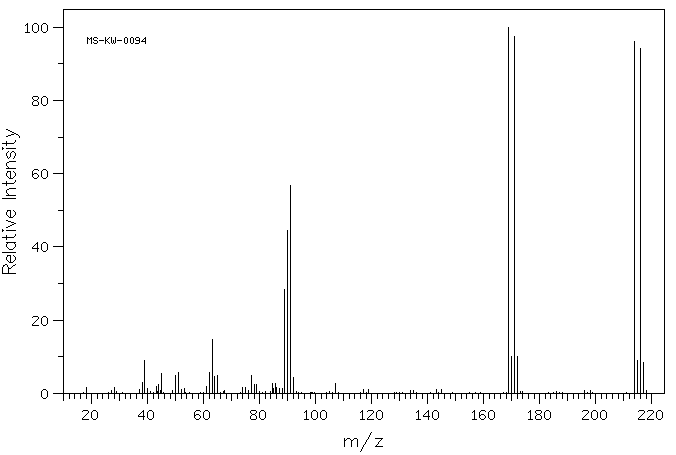 3-Bromophenylacetic acid(1878-67-7) Raman