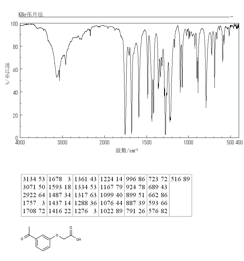 (3-ACETYLPHENOXY)ACETIC ACID(1878-80-4) IR2