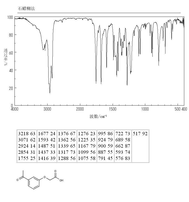 (3-ACETYLPHENOXY)ACETIC ACID(1878-80-4) IR2