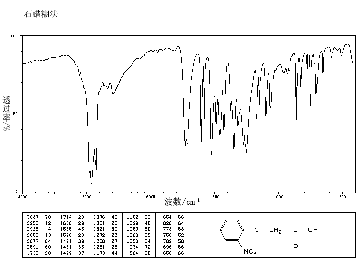 2-Nitrophenoxyacetic acid(1878-87-1) IR1