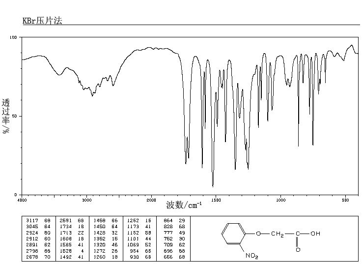 2-Nitrophenoxyacetic acid(1878-87-1) IR1