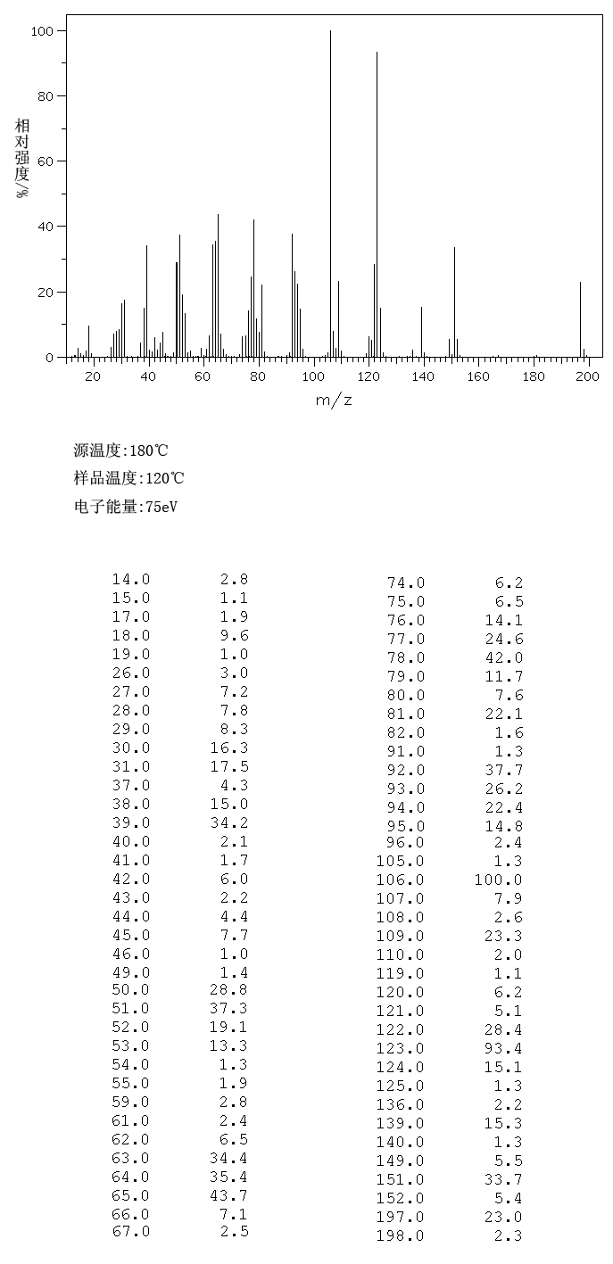 图谱