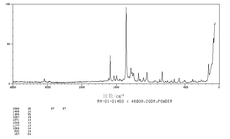 2-Nitrophenoxyacetic acid(1878-87-1) IR1