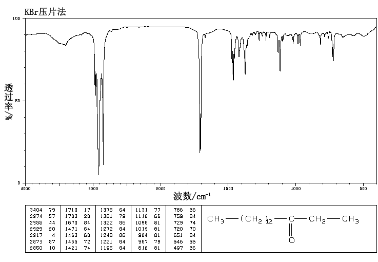 3-HEXADECANONE(18787-64-9) Raman
