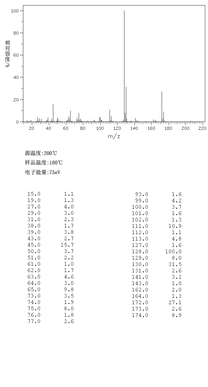 图谱