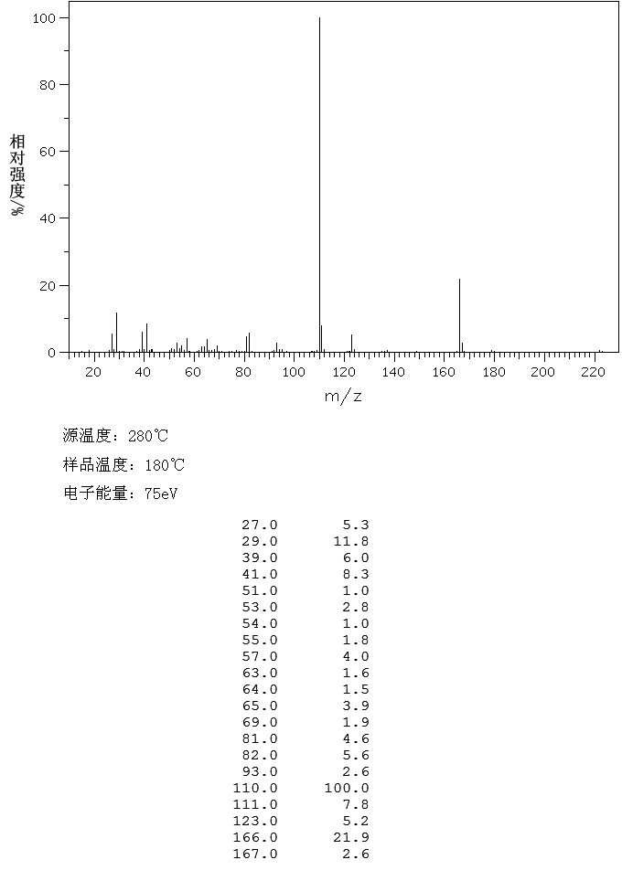 图谱