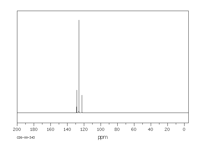 CORONENE(191-07-1) IR2