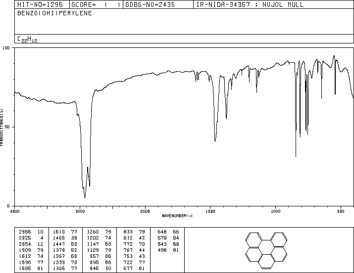 1,12-BENZOPERYLENE(191-24-2) IR1