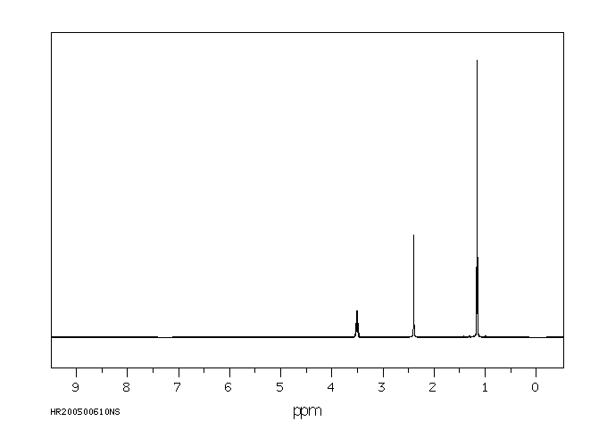 (S,S)-2,3-Butanediol(19132-06-0) MS