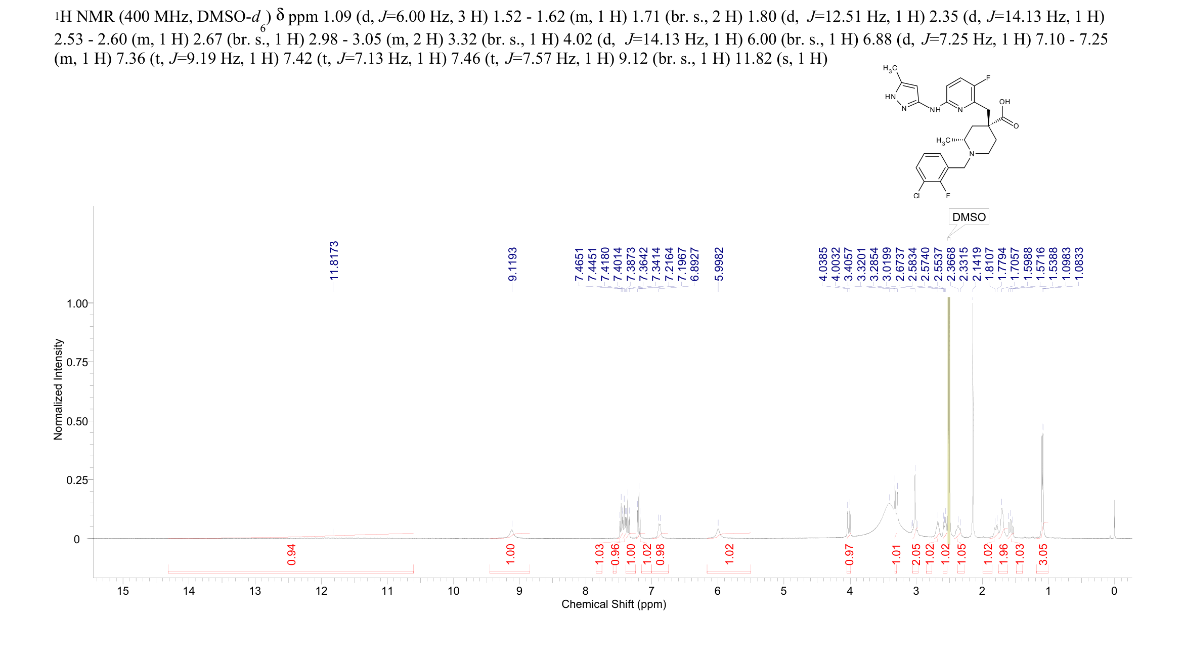 LY3295668 (Synonyms: AK-01)(1919888-06-4) <sup>1</sup>H NMR