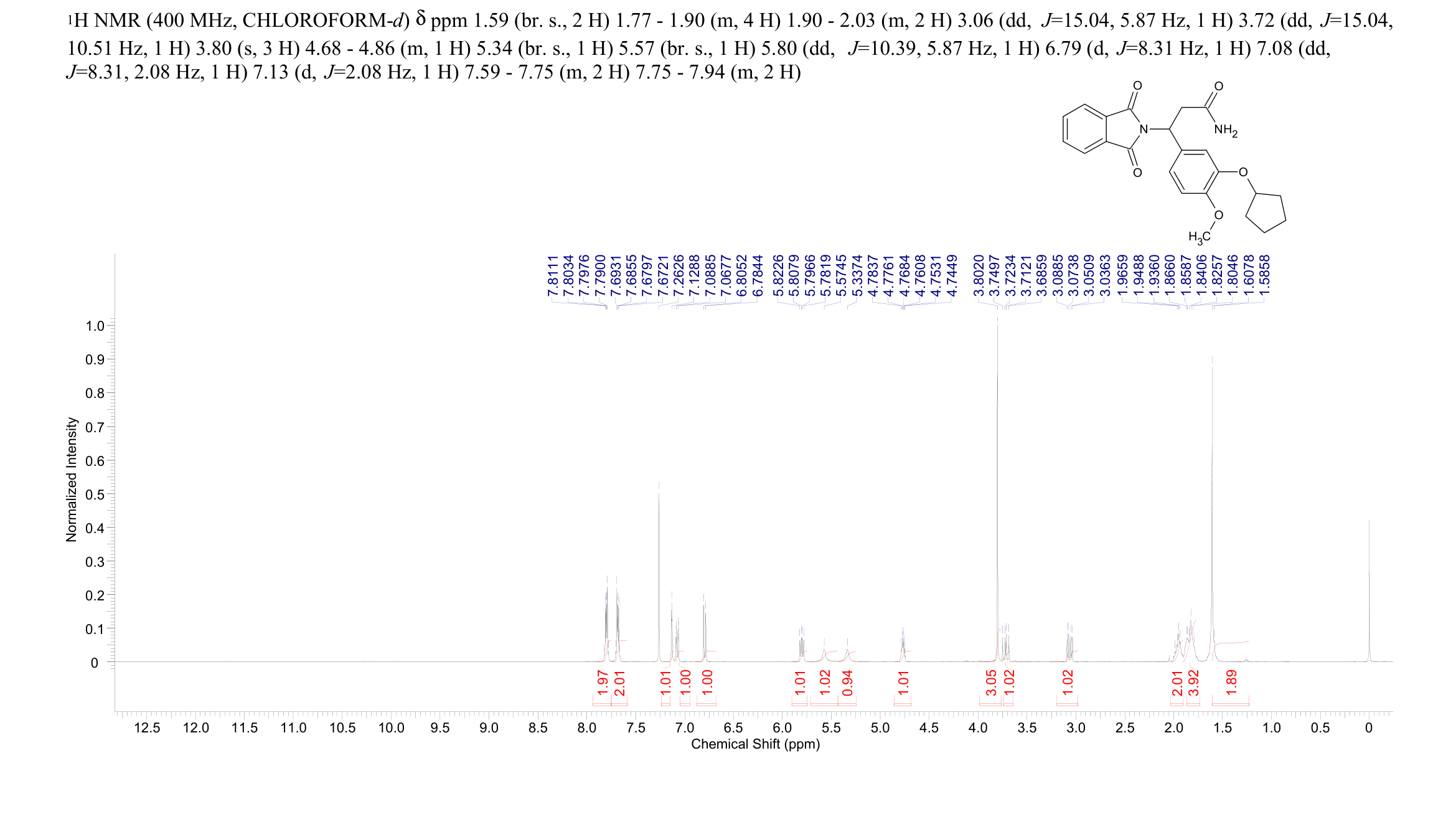 CDC801(192819-27-5) <sup>1</sup>H NMR