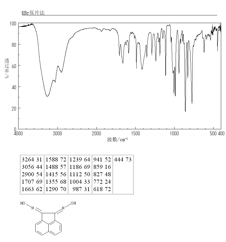 ACENAPHTHENEQUINONE DIOXIME(1932-08-7) IR1