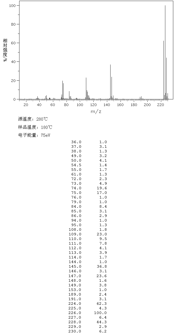 1-BROMO-2,6-DICHLOROBENZENE(19393-92-1) IR1