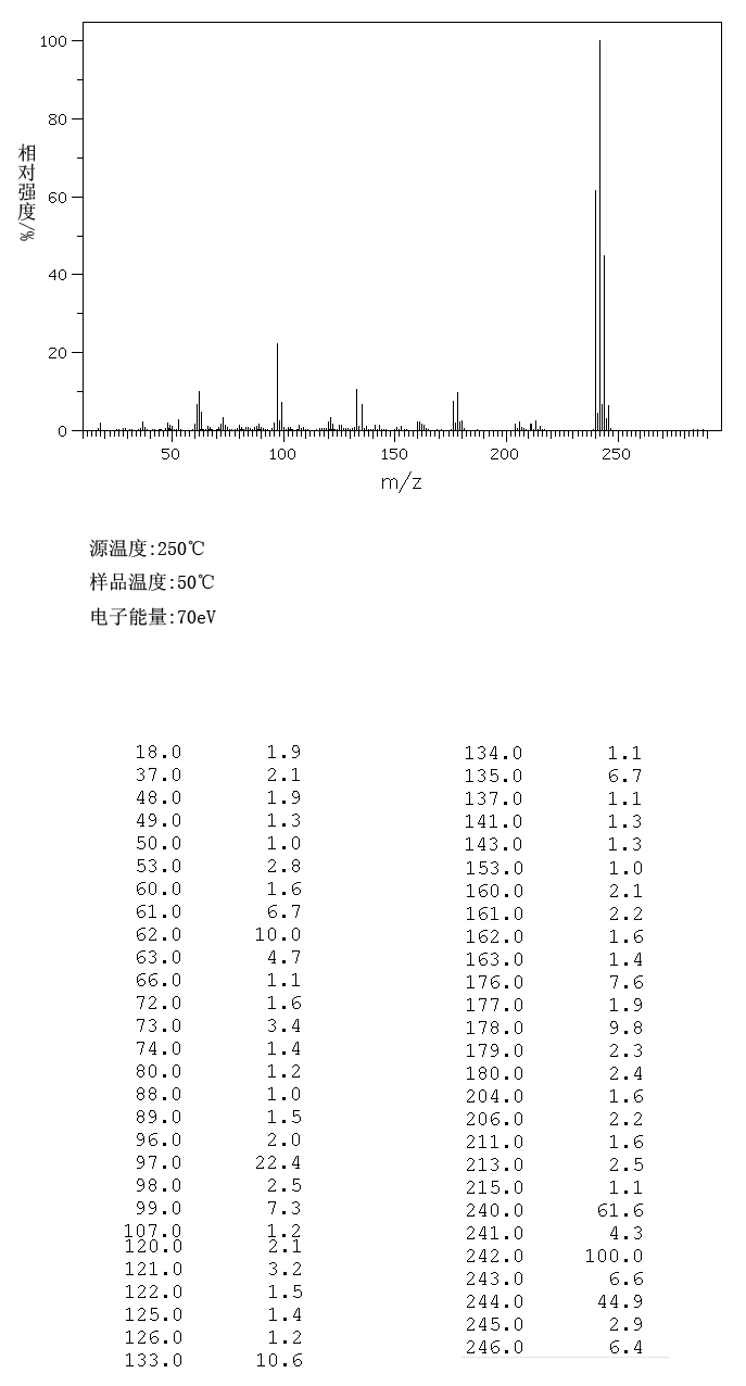 4-Bromo-2,5-dichlorophenol(1940-42-7) MS