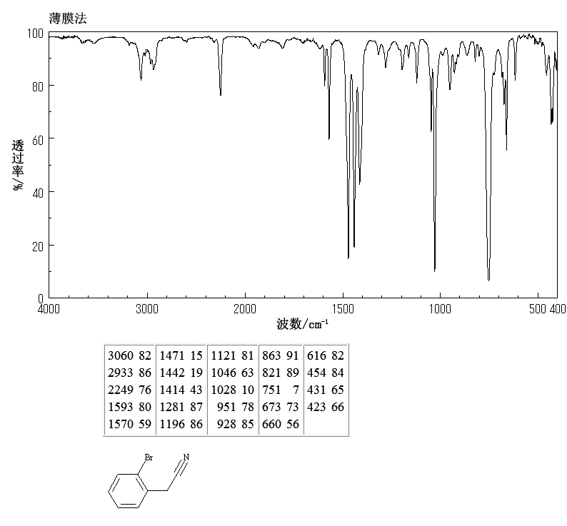 2-Bromobenzyl cyanide(19472-74-3) MS