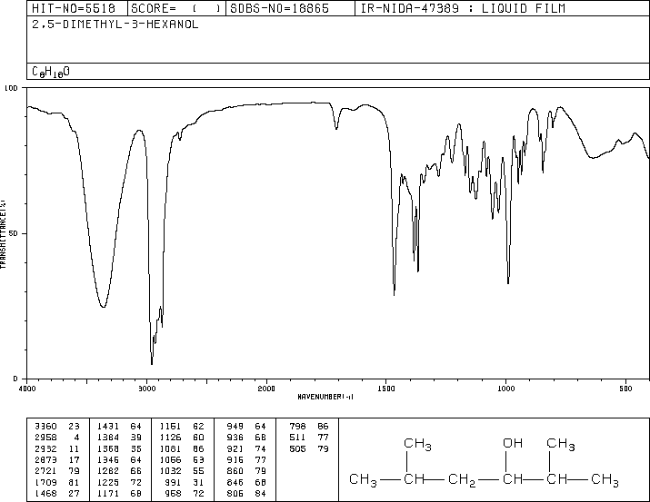 2,5-DIMETHYL-3-HEXANOL(19550-07-3) IR1